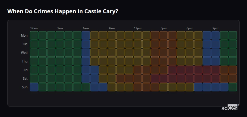 Crime time heatmap for Castle Cary - showing when crimes are most likely to occur by day and hour