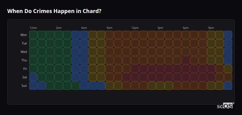 Crime time heatmap for Chard - showing when crimes are most likely to occur by day and hour