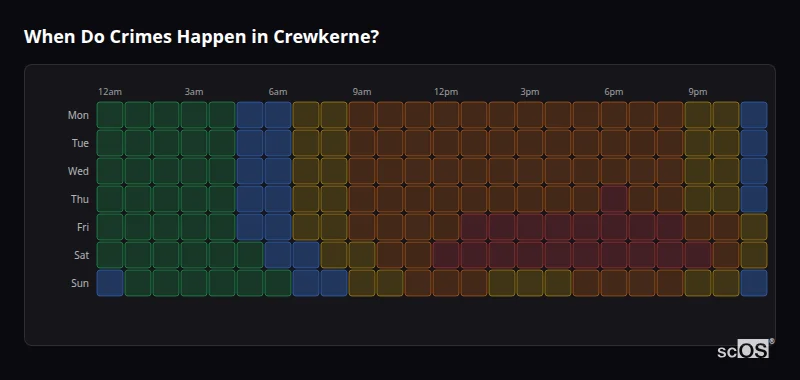 Crime time heatmap for Crewkerne - showing when crimes are most likely to occur by day and hour