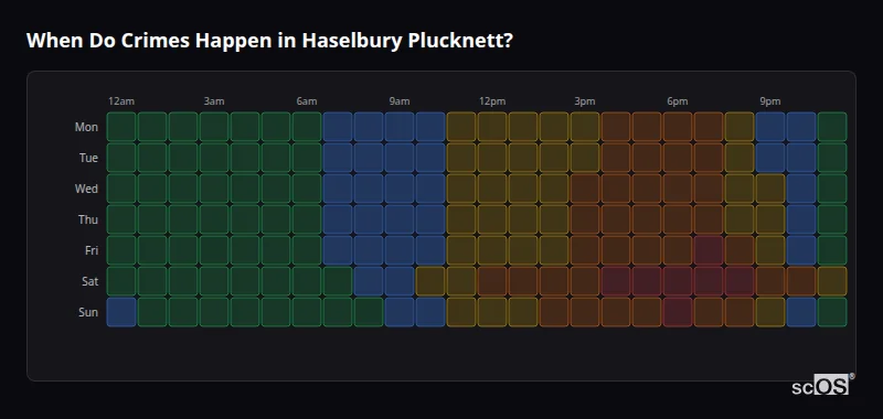 When Do Crimes Happen in Haselbury Plucknett? Crime time heatmap for Haselbury Plucknett - showing when crimes are most likely to occur by day and hour