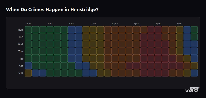 Crime time heatmap for Henstridge - showing when crimes are most likely to occur by day and hour