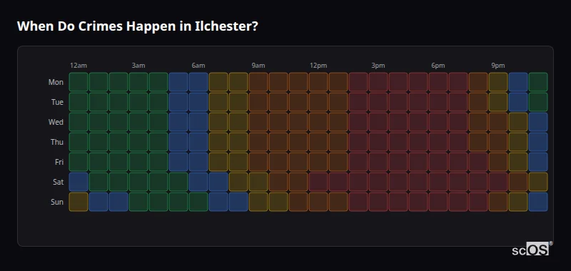 Crime time heatmap for Ilchester - showing when crimes are most likely to occur by day and hour