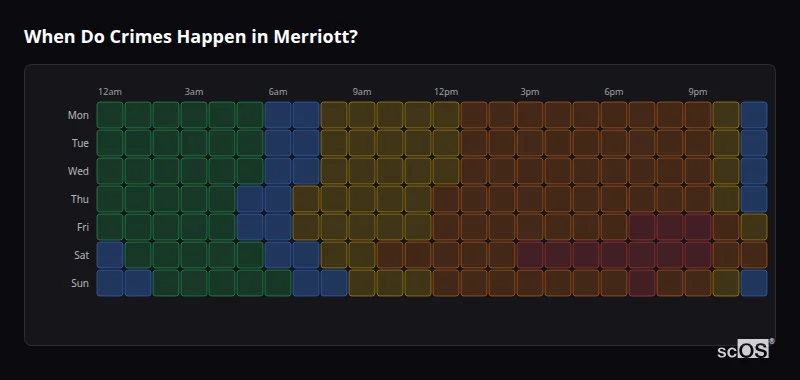 When Do Crimes Happen in Merriott? Crime time heatmap for Merriott - showing when crimes are most likely to occur by day and hour