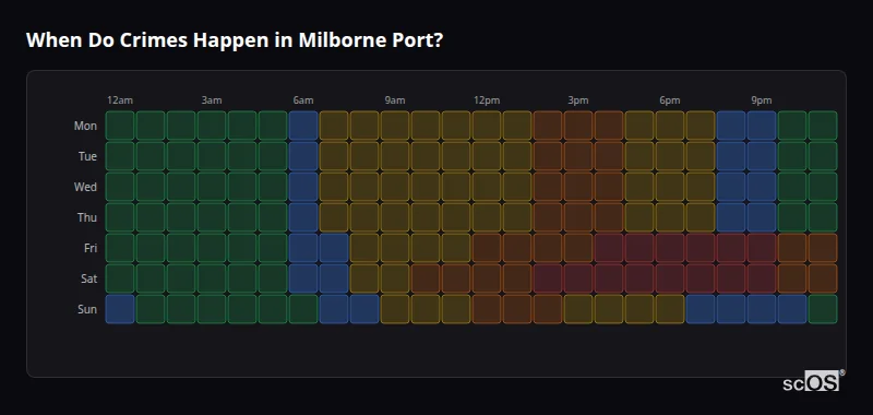 When Do Crimes Happen in Milborne Port? Crime time heatmap for Milborne Port - showing when crimes are most likely to occur by day and hour