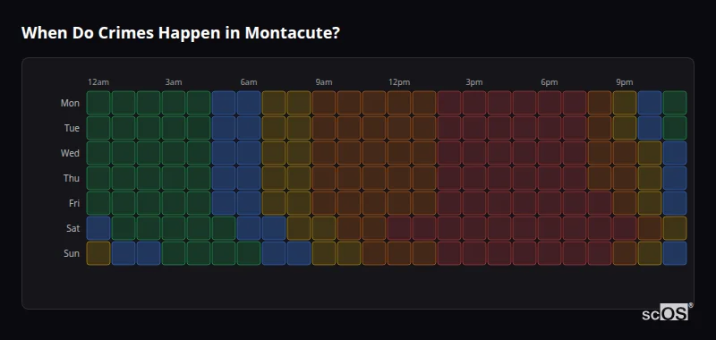 Crime time heatmap for Montacute - showing when crimes are most likely to occur by day and hour