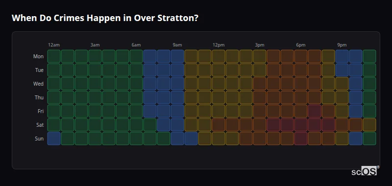 Crime time heatmap for Over Stratton - showing when crimes are most likely to occur by day and hour