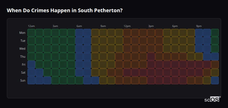Crime time heatmap for South Petherton - showing when crimes are most likely to occur by day and hour
