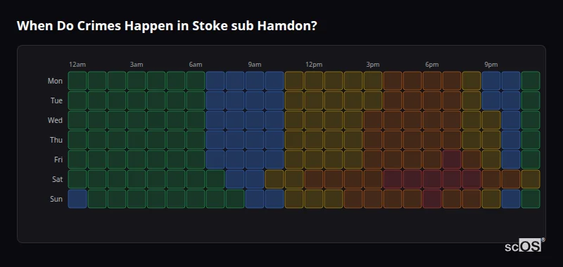 Crime time heatmap for Stoke sub Hamdon - showing when crimes are most likely to occur by day and hour