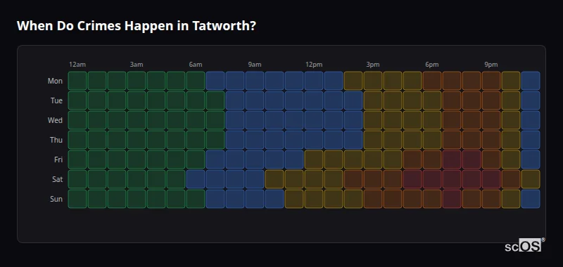 When Do Crimes Happen in Tatworth? Crime time heatmap for Tatworth - showing when crimes are most likely to occur by day and hour