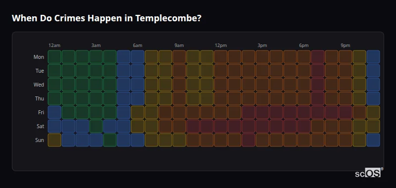 When Do Crimes Happen in Templecombe? Crime time heatmap for Templecombe - showing when crimes are most likely to occur by day and hour