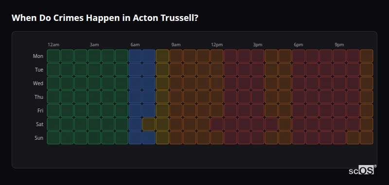 Crime time heatmap for Acton Trussell - showing when crimes are most likely to occur by day and hour