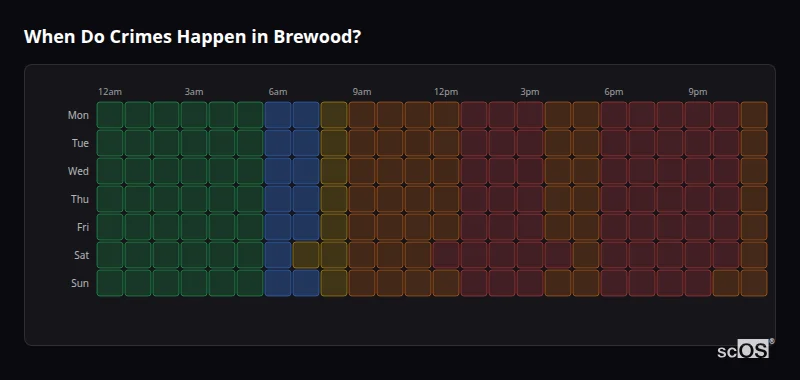 Crime time heatmap for Brewood - showing when crimes are most likely to occur by day and hour