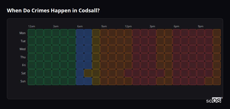 Crime time heatmap for Codsall - showing when crimes are most likely to occur by day and hour