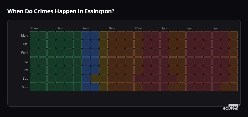 When Do Crimes Happen in Essington? Crime time heatmap for Essington - showing when crimes are most likely to occur by day and hour