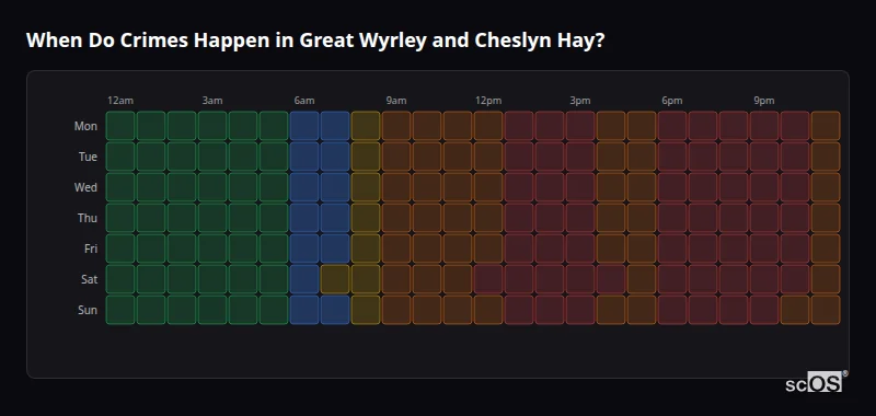 Crime time heatmap for Great Wyrley and Cheslyn Hay - showing when crimes are most likely to occur by day and hour