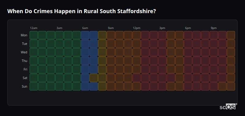Crime time heatmap for Rural South Staffordshire - showing when crimes are most likely to occur by day and hour