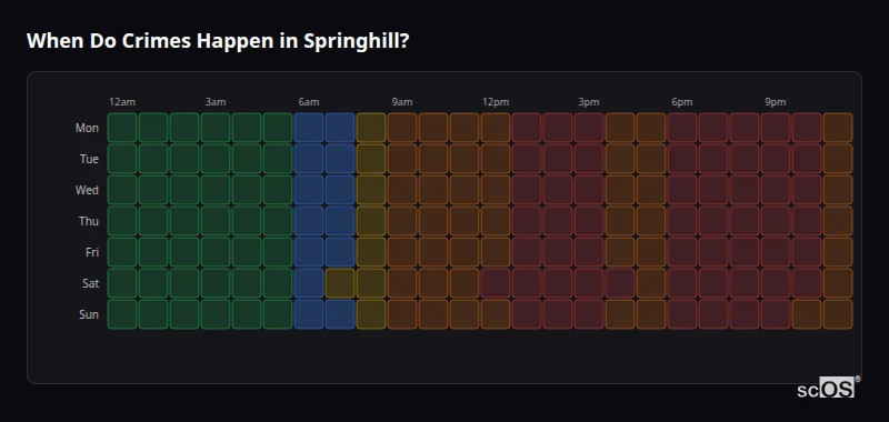 When Do Crimes Happen in Springhill? Crime time heatmap for Springhill - showing when crimes are most likely to occur by day and hour