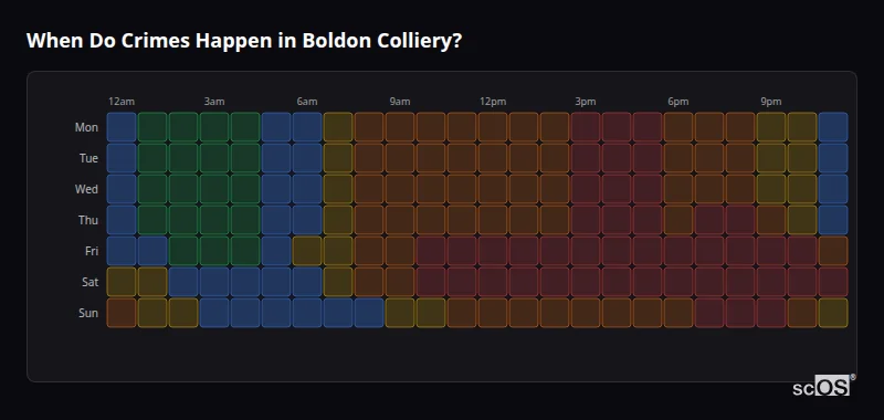 Crime time heatmap for Boldon Colliery - showing when crimes are most likely to occur by day and hour