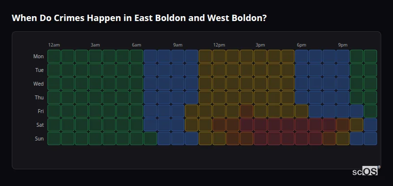 Crime time heatmap for East Boldon and West Boldon - showing when crimes are most likely to occur by day and hour