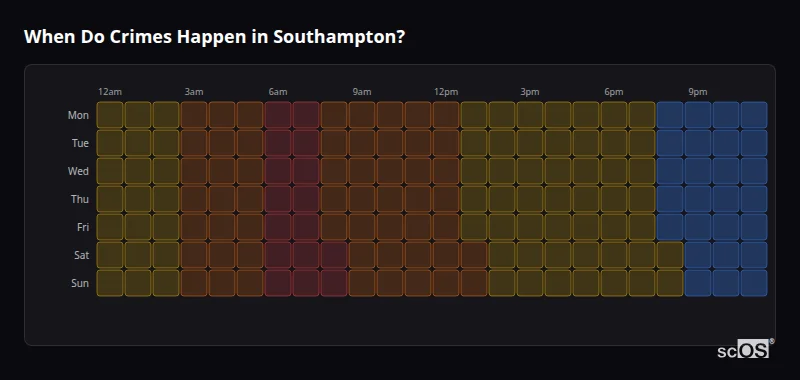 Crime time heatmap for Southampton - showing when crimes are most likely to occur by day and hour