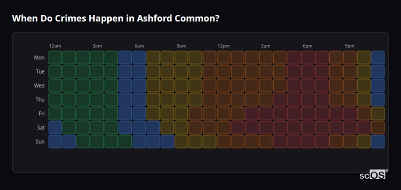 Crime time heatmap for Ashford Common - showing when crimes are most likely to occur by day and hour