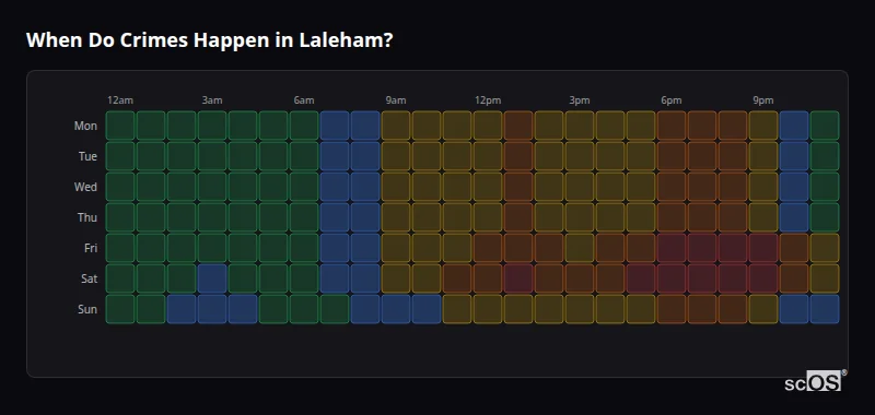 When Do Crimes Happen in Laleham? Crime time heatmap for Laleham - showing when crimes are most likely to occur by day and hour