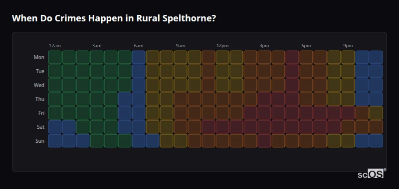 When Do Crimes Happen in Rural Spelthorne? Crime time heatmap for Rural Spelthorne - showing when crimes are most likely to occur by day and hour