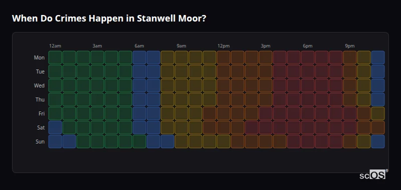 Crime time heatmap for Stanwell Moor - showing when crimes are most likely to occur by day and hour
