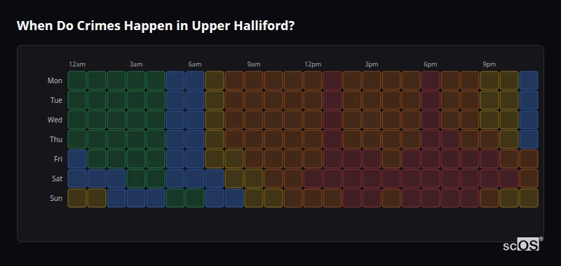 Crime time heatmap for Upper Halliford - showing when crimes are most likely to occur by day and hour
