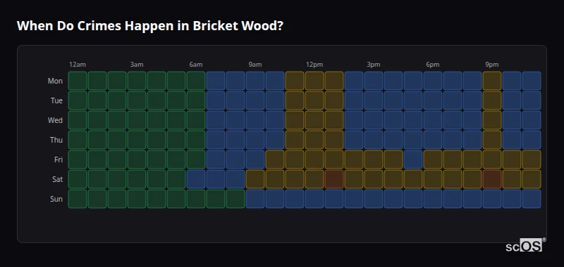 Crime time heatmap for Bricket Wood - showing when crimes are most likely to occur by day and hour
