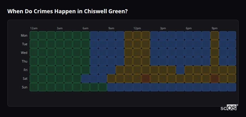 Crime time heatmap for Chiswell Green - showing when crimes are most likely to occur by day and hour