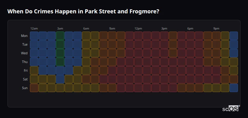 Crime time heatmap for Park Street and Frogmore - showing when crimes are most likely to occur by day and hour