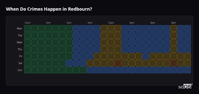 Crime time heatmap for Redbourn - showing when crimes are most likely to occur by day and hour