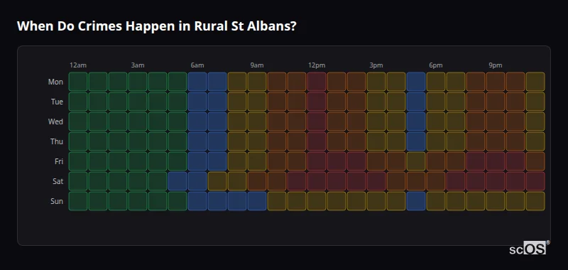 Crime time heatmap for Rural St Albans - showing when crimes are most likely to occur by day and hour