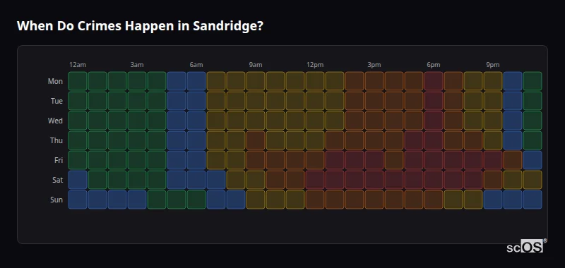 Crime time heatmap for Sandridge - showing when crimes are most likely to occur by day and hour