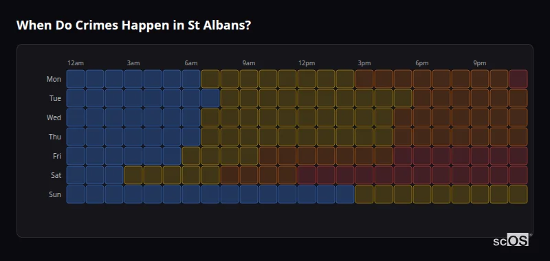 Crime time heatmap for St Albans - showing when crimes are most likely to occur by day and hour