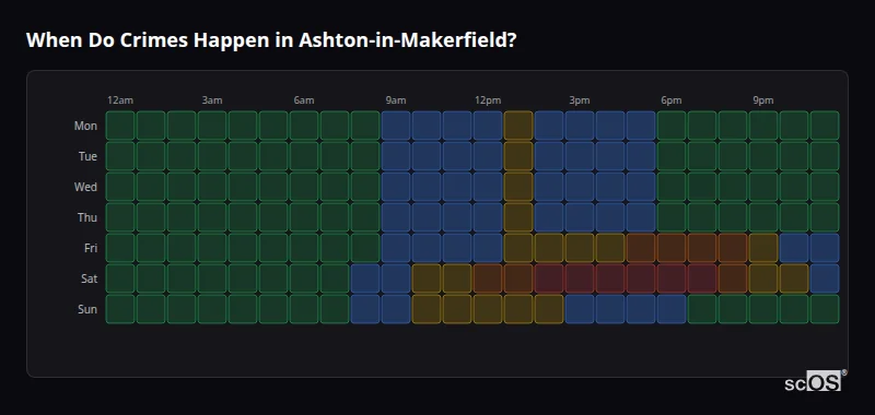 Crime time heatmap for Ashton-in-Makerfield - showing when crimes are most likely to occur by day and hour