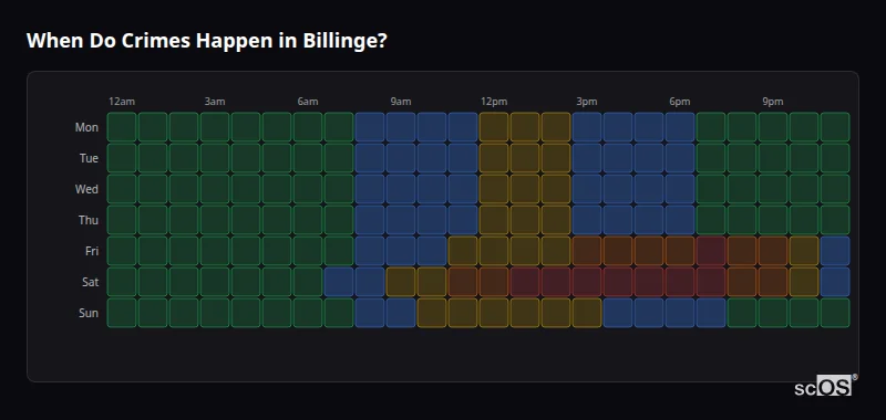 When Do Crimes Happen in Billinge? Crime time heatmap for Billinge - showing when crimes are most likely to occur by day and hour