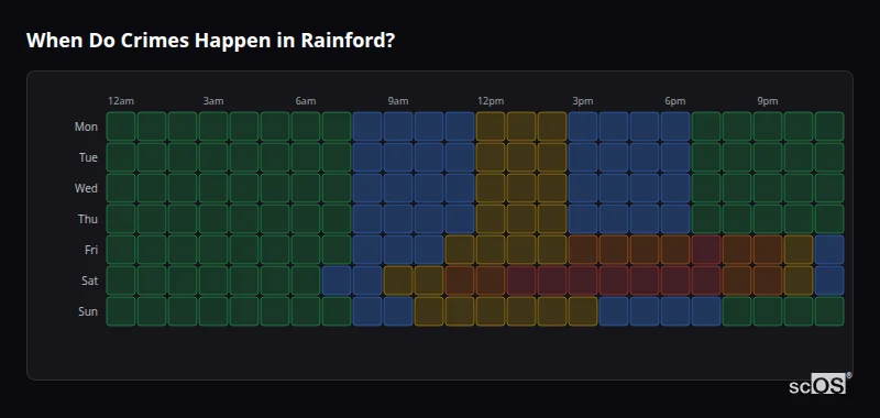 When Do Crimes Happen in Rainford? Crime time heatmap for Rainford - showing when crimes are most likely to occur by day and hour