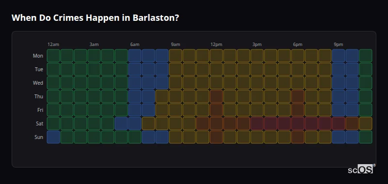 Crime time heatmap for Barlaston - showing when crimes are most likely to occur by day and hour