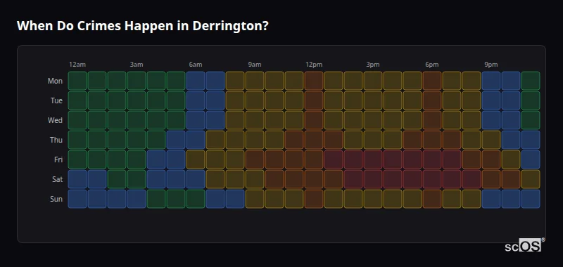 When Do Crimes Happen in Derrington? Crime time heatmap for Derrington - showing when crimes are most likely to occur by day and hour