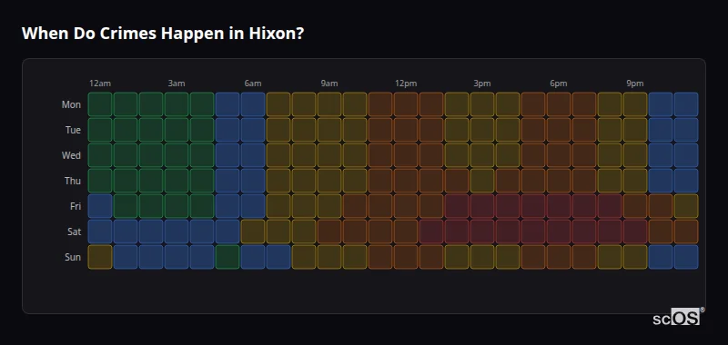 When Do Crimes Happen in Hixon? Crime time heatmap for Hixon - showing when crimes are most likely to occur by day and hour