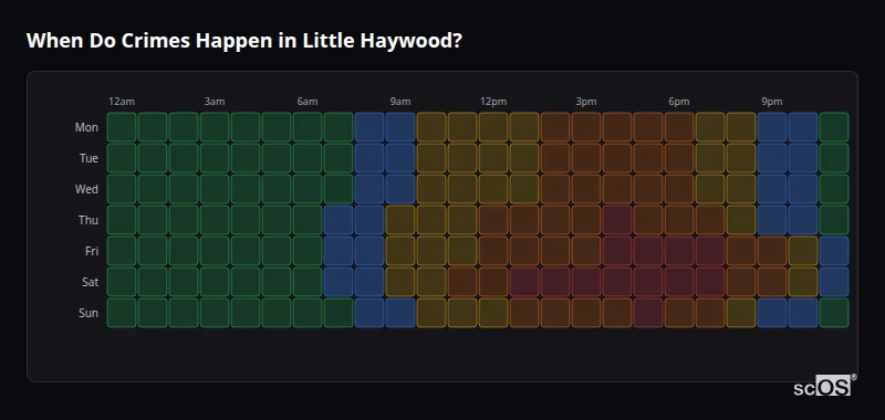 Crime time heatmap for Little Haywood - showing when crimes are most likely to occur by day and hour