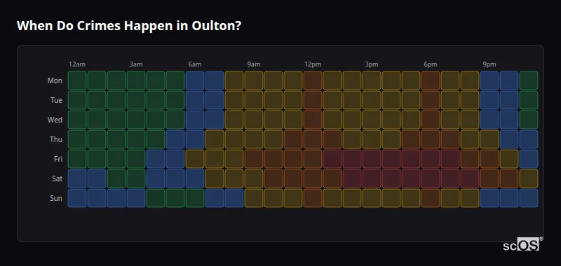 When Do Crimes Happen in Oulton? Crime time heatmap for Oulton - showing when crimes are most likely to occur by day and hour