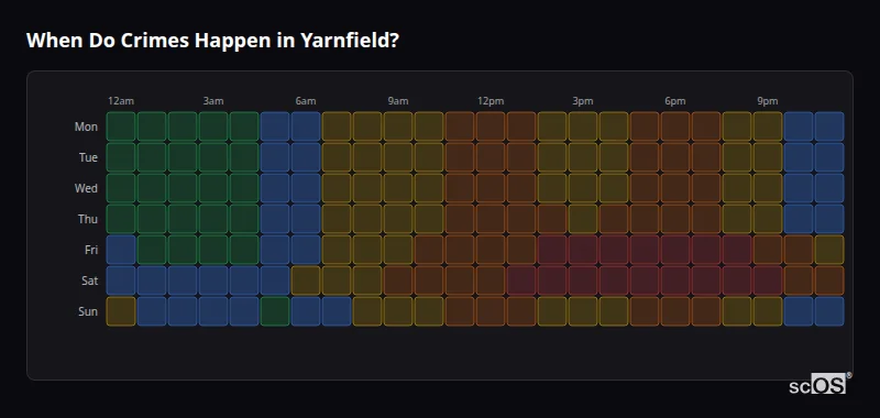 Crime time heatmap for Yarnfield - showing when crimes are most likely to occur by day and hour