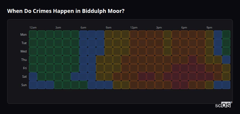 When Do Crimes Happen in Biddulph Moor? Crime time heatmap for Biddulph Moor - showing when crimes are most likely to occur by day and hour