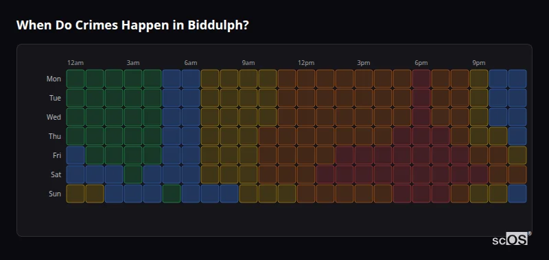 When Do Crimes Happen in Biddulph? Crime time heatmap for Biddulph - showing when crimes are most likely to occur by day and hour