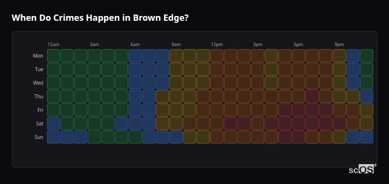 Crime time heatmap for Brown Edge - showing when crimes are most likely to occur by day and hour