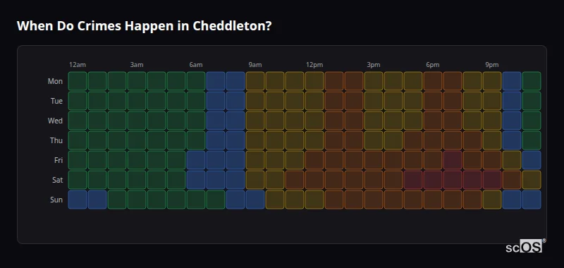 When Do Crimes Happen in Cheddleton? Crime time heatmap for Cheddleton - showing when crimes are most likely to occur by day and hour