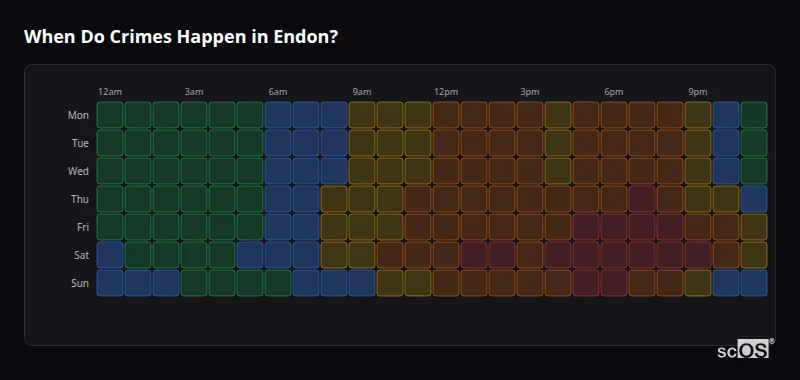 When Do Crimes Happen in Endon? Crime time heatmap for Endon - showing when crimes are most likely to occur by day and hour
